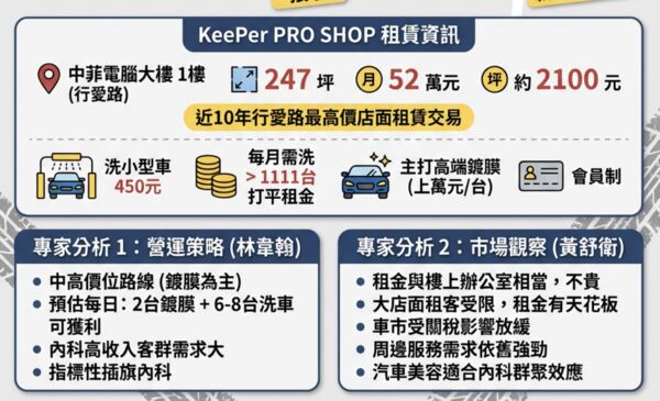 ▲▼             。（AI協作／記者項瀚製作，經編輯審核）