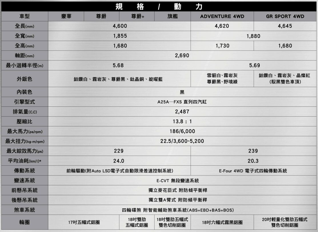 ▲TOYOTA「第6代RAV4」台灣上市（圖／翻攝自TOYOTA）