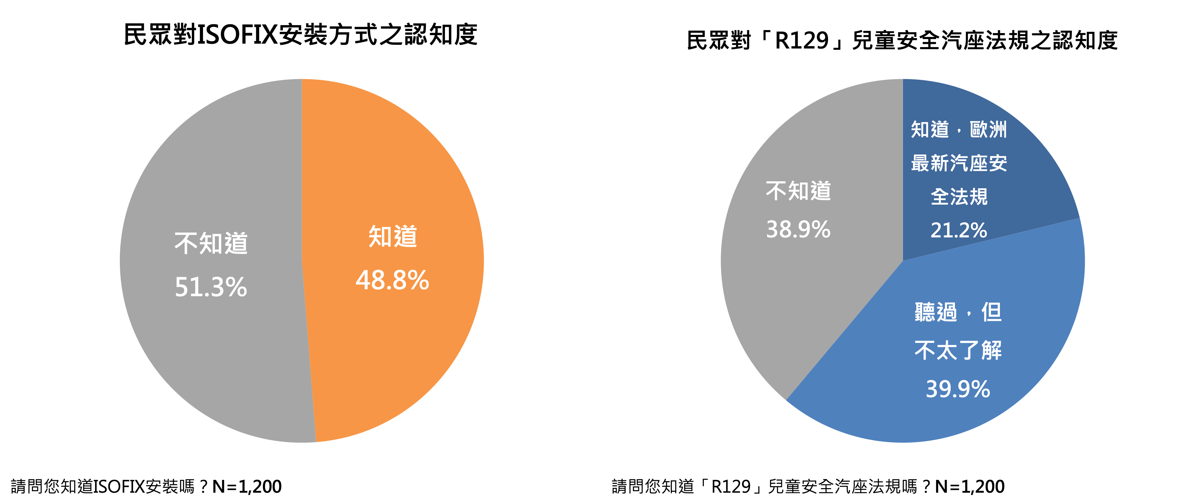 ▲▼Joie,民調,推車,汽座,母嬰,育兒,安心。（圖／業者提供）