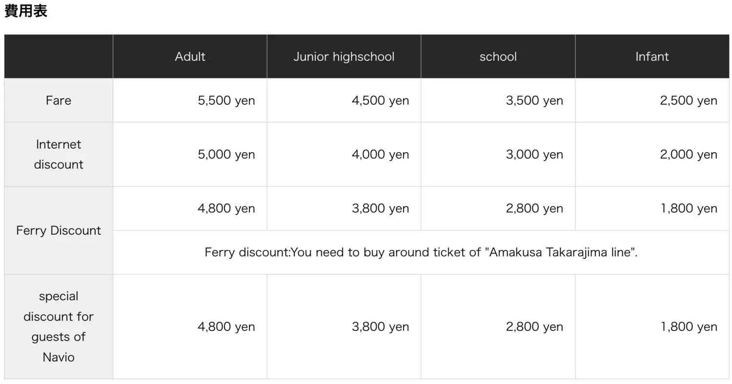 ▲▼天草賞海豚交通船票費用預約一日遊攻略。（圖／部落客周花花提供）