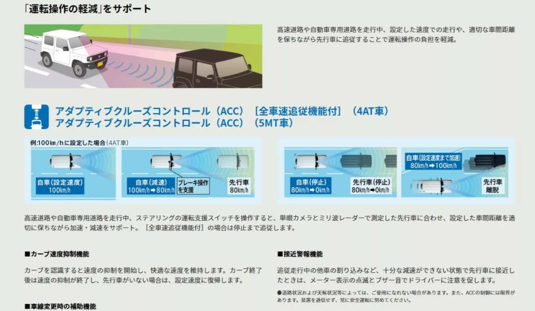 ▲Suzuki Jimny即將在台推出新年式，這次配備升級很有感。（圖／翻攝自Suzuki）