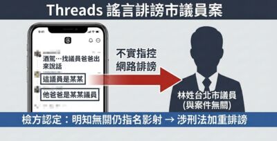 酒駕男開法拉利逆逃案外案 網友留言「林世宗議員是他爸」挨告