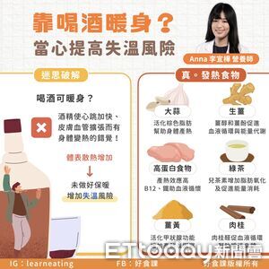 喝酒暖身增失溫風險　營養師推薦6大「發熱食物」禦寒