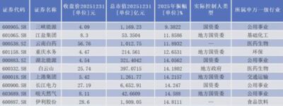 陸2025「寂寞股」榜單出爐　63支全年「橫著走」...68支白忙一場