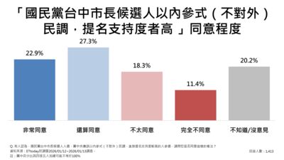 台中是「搖擺區」，靠勢久拖只會讓選票噴越快！