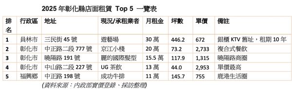 ▲▼             。（圖／記者陳筱惠攝）