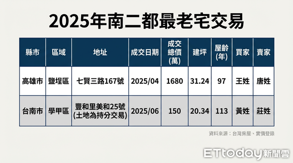 ▲▼             。（圖／記者張雅雲攝）