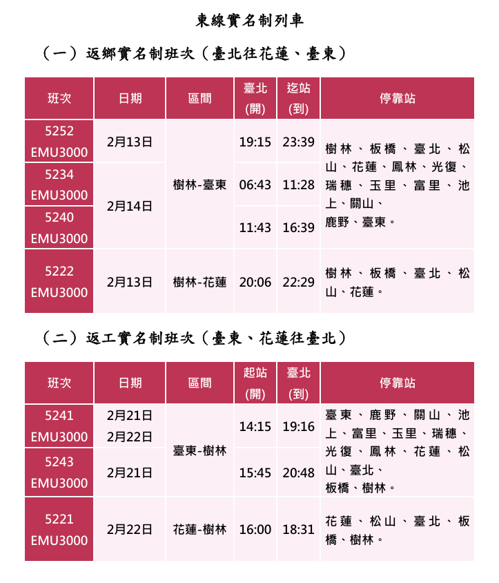 ▲▼台鐵2月13日、14日、21日及22日加開實名制列車。（圖／台鐵提供）