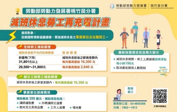 ▲勞動部「減班休息勞工再充電計畫」