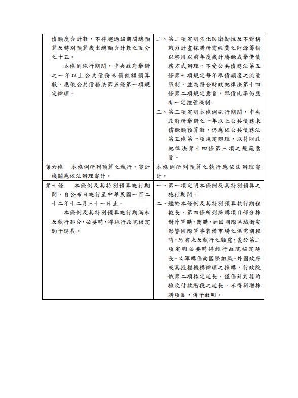 ▲▼強化防衛韌性及不對稱戰力計劃採購特別條例草案。（圖／王定宇臉書）