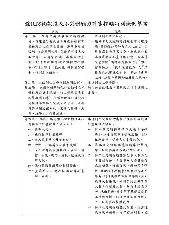 ▲▼強化防衛韌性及不對稱戰力計劃採購特別條例草案。（圖／王定宇臉書）