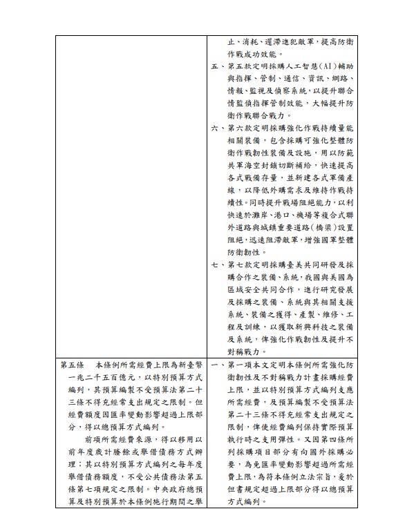▲▼強化防衛韌性及不對稱戰力計劃採購特別條例草案。（圖／王定宇臉書）