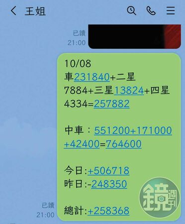 王婦跟大組頭合作，一天賭金數十萬元，十分驚人。（讀者提供）