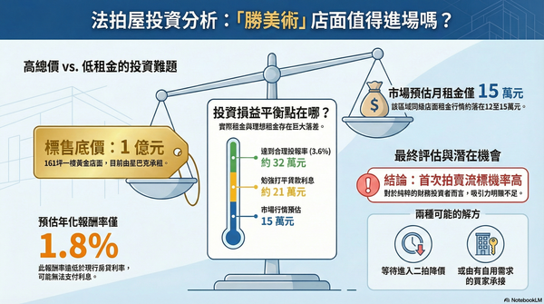 ▲▼             。（AI協作圖／記者陳筱惠製作，經編輯審核）