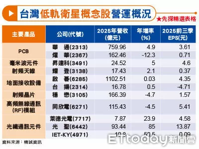 圖／先探投資週刊 提供