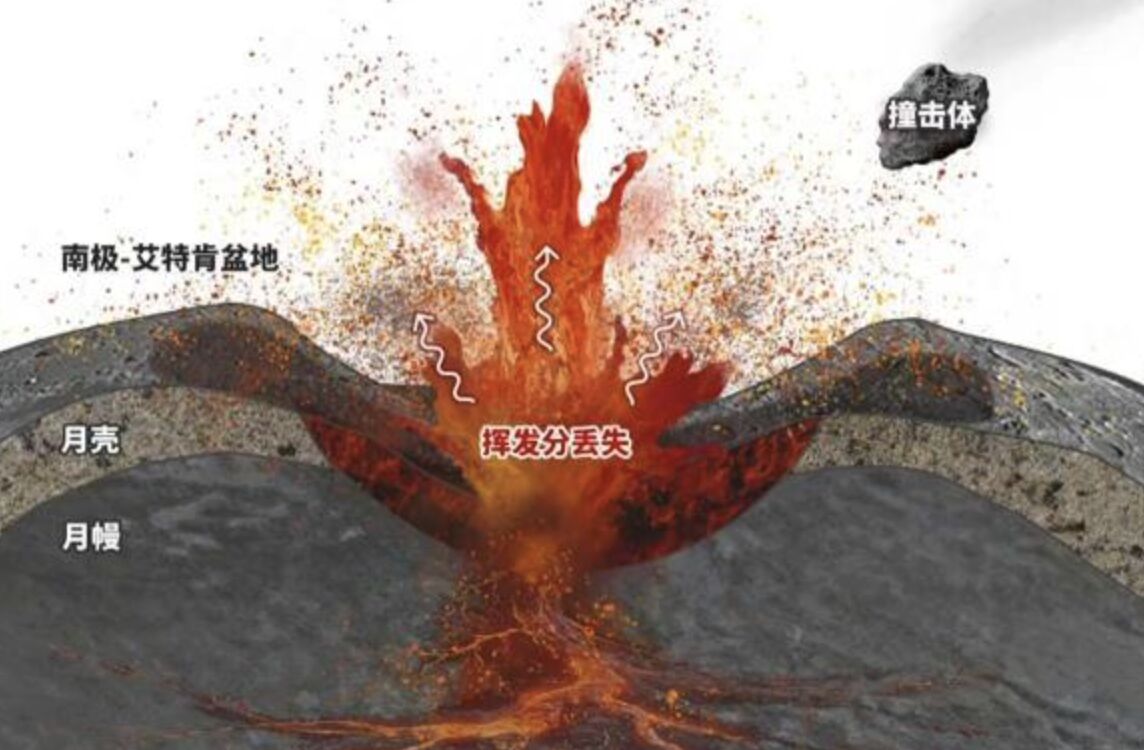 ▲嫦娥六號月壤研究新發現。（圖／翻攝央視新聞）