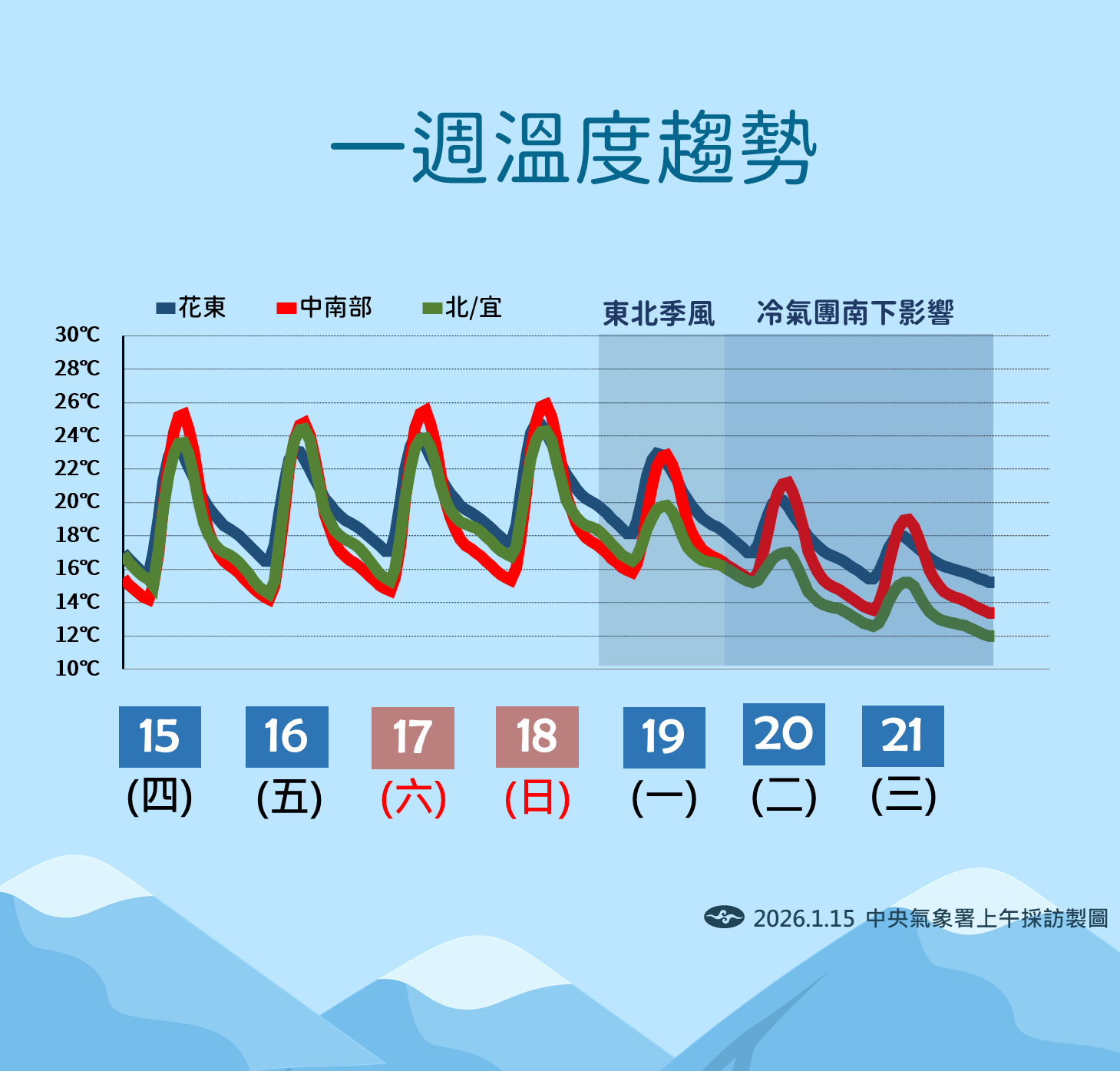 ▲▼未來一周天氣。（圖／氣象署提供）