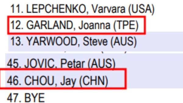  周杰倫國籍遭列為「CHN（中國）」，與台灣另1名女將的「TPE」形成對比。（翻攝周杰倫IG）