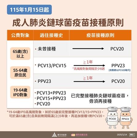 ▲115年1月15日起，成人肺炎鏈球菌疫苗接種原則EDM。（圖／新竹市政府提供）