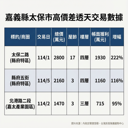 ▲▼             。（圖／記者張雅雲翻攝）