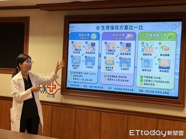 ▲▼高雄長庚婦產部生殖醫學科主任蘇鈺婷。（圖／記者許宥孺攝）