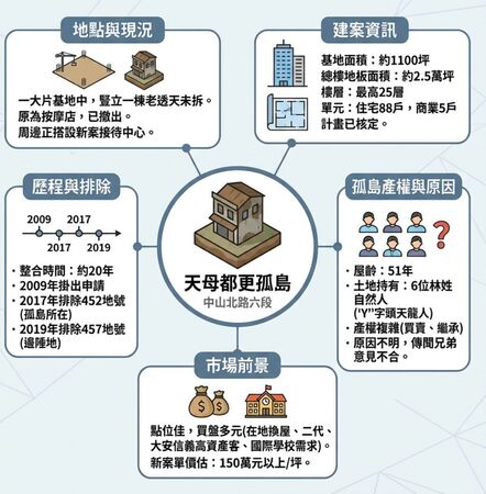 ▲▼             。（圖／記者項瀚攝）