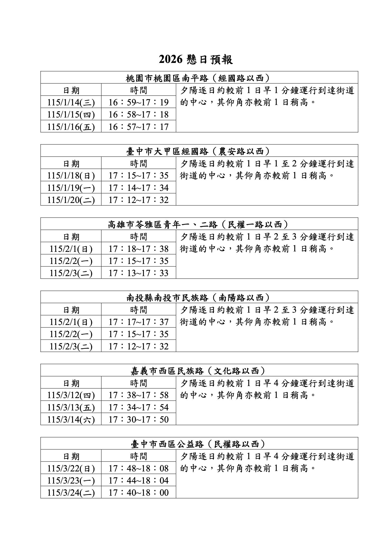 ▲▼2026年懸日預報。（圖／氣象署提供）