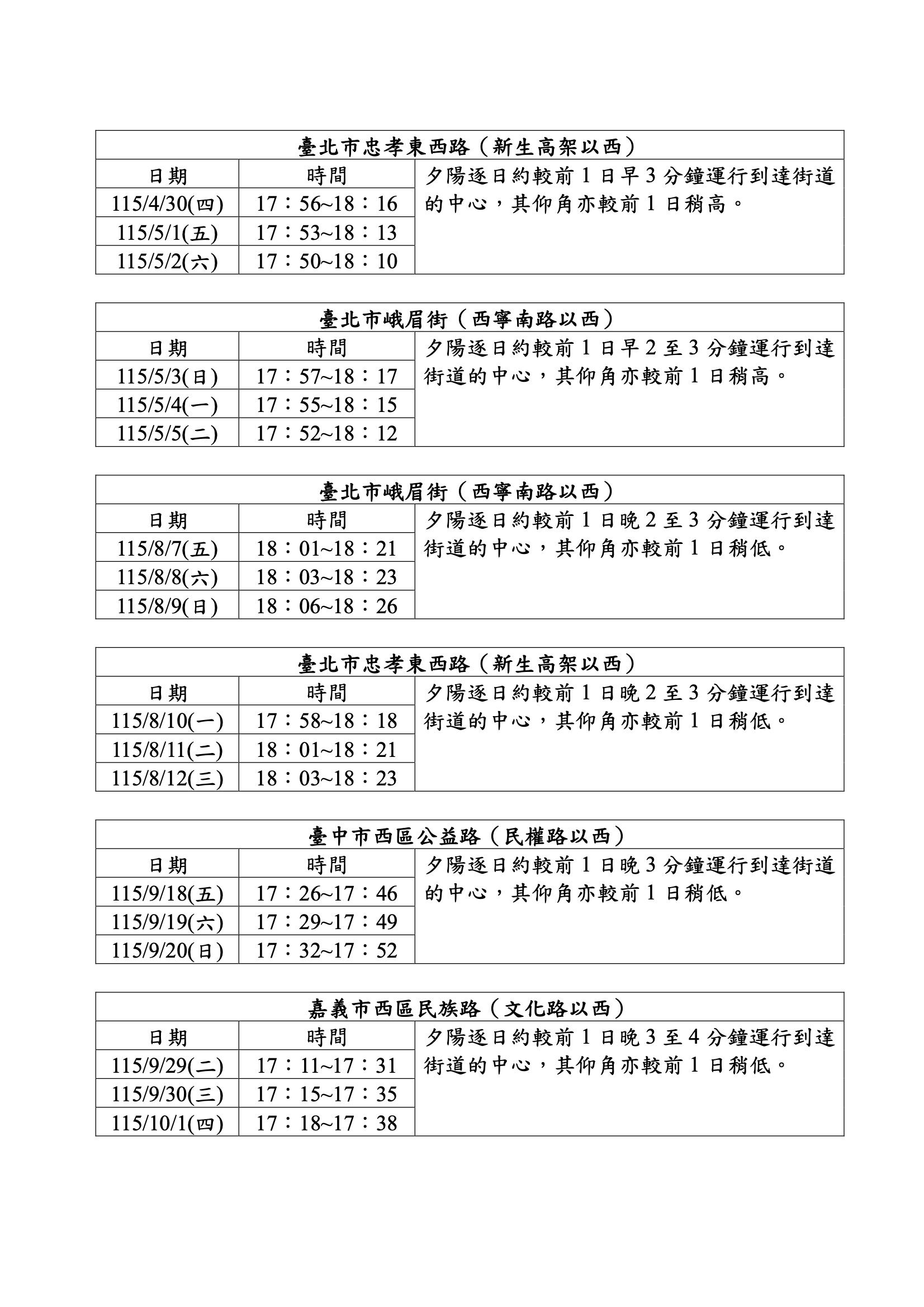 ▲▼2026年懸日預報。（圖／氣象署提供）
