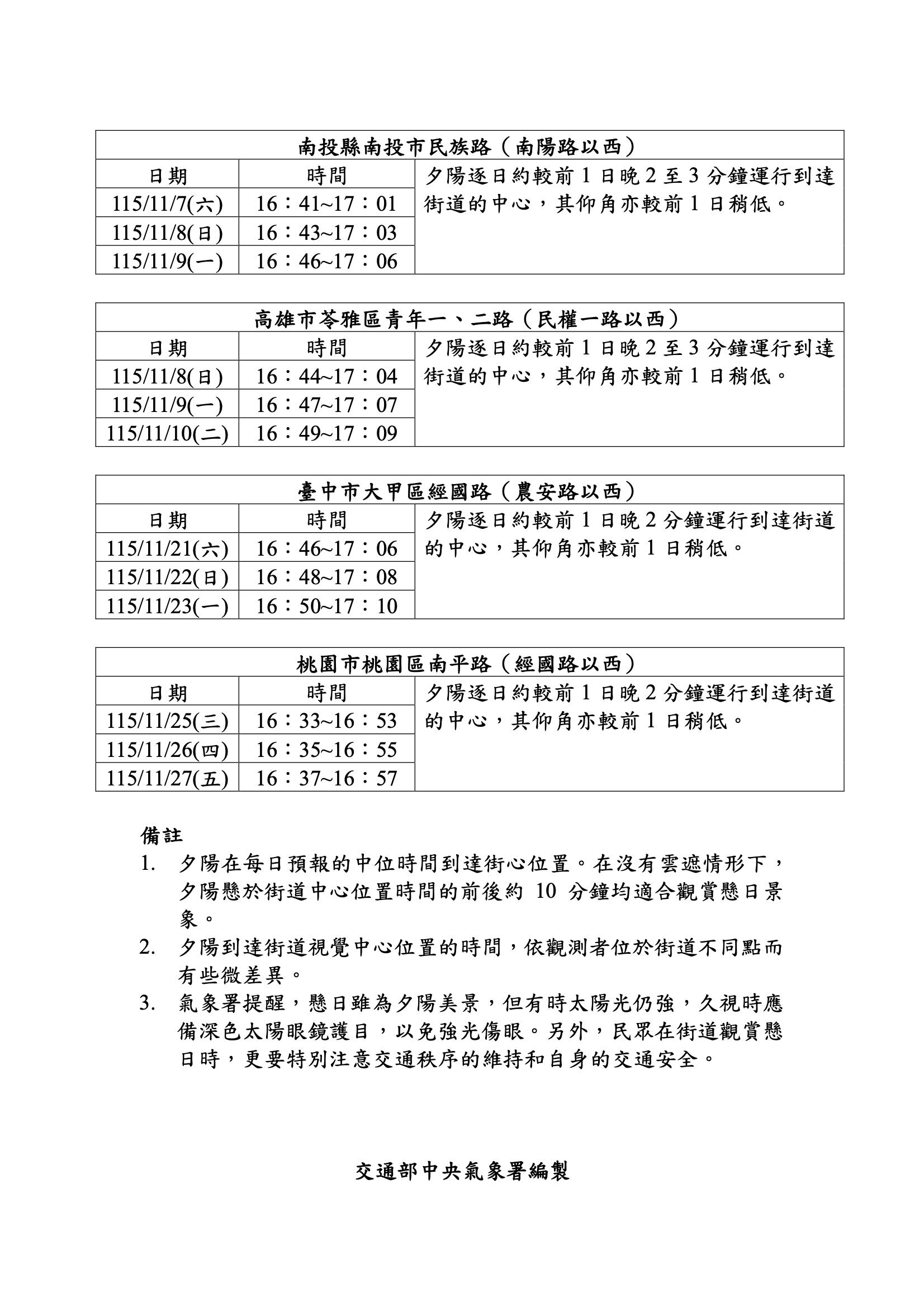▲▼2026年懸日預報。（圖／氣象署提供）