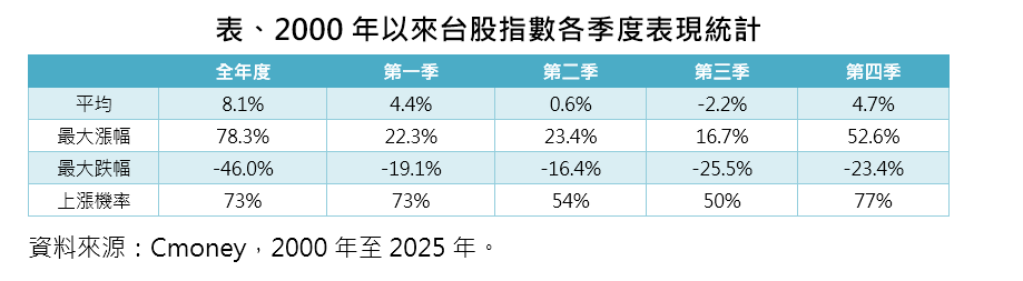 ▲▼第一金投信。（圖／記者巫彩蓮攝）