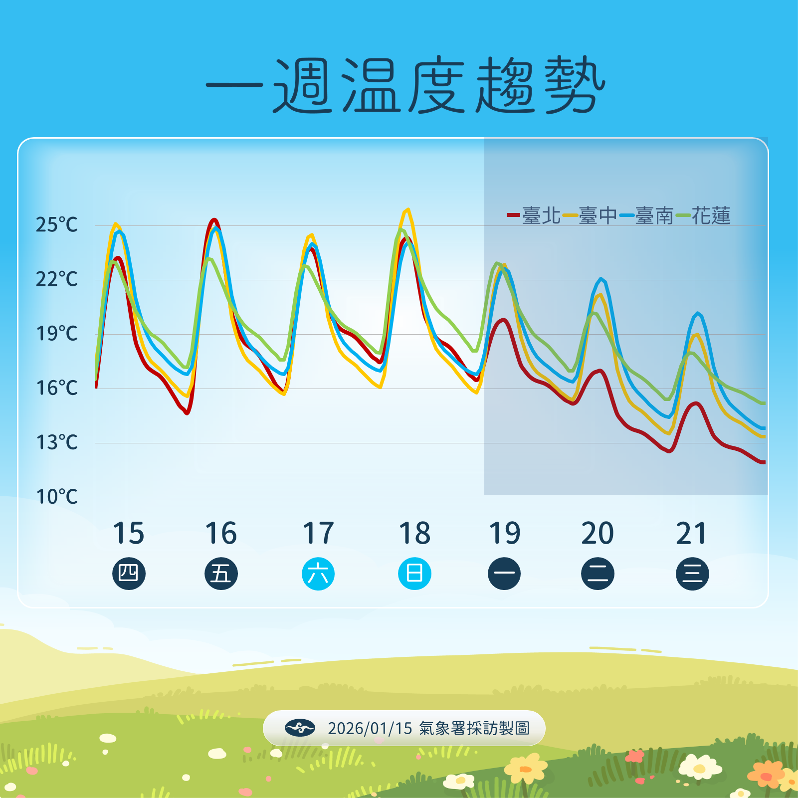▲▼未來一周天氣。（圖／氣象署提供）