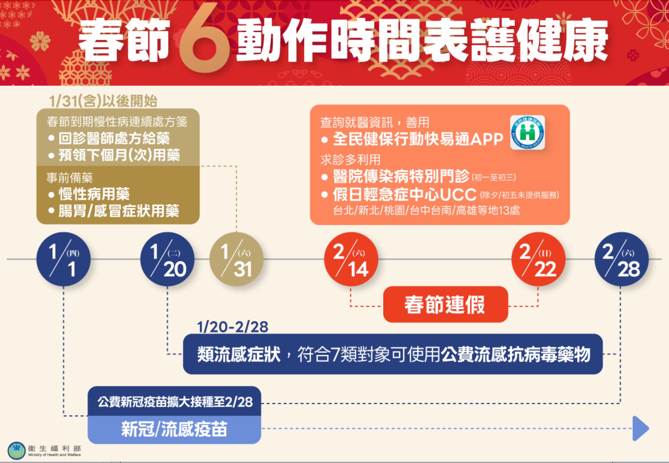 ▲▼春節6動作時間表護健康。（圖／衛福部提供）