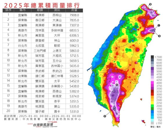 2025全年度雨量站累積排行揭曉。（翻攝自「台灣颱風論壇｜天氣特急」臉書）