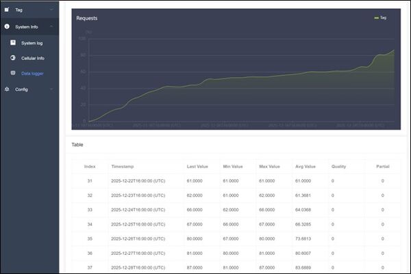 ▲▼宜蘭縣環保局推智慧工地，防空污守護環境。（圖／宜蘭縣環保局提供，下同）