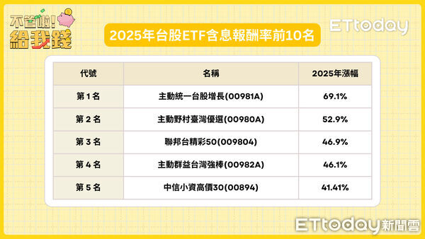 ▲▼ 不管啦！給我錢。（圖／翻攝自《不管啦！給我錢》）