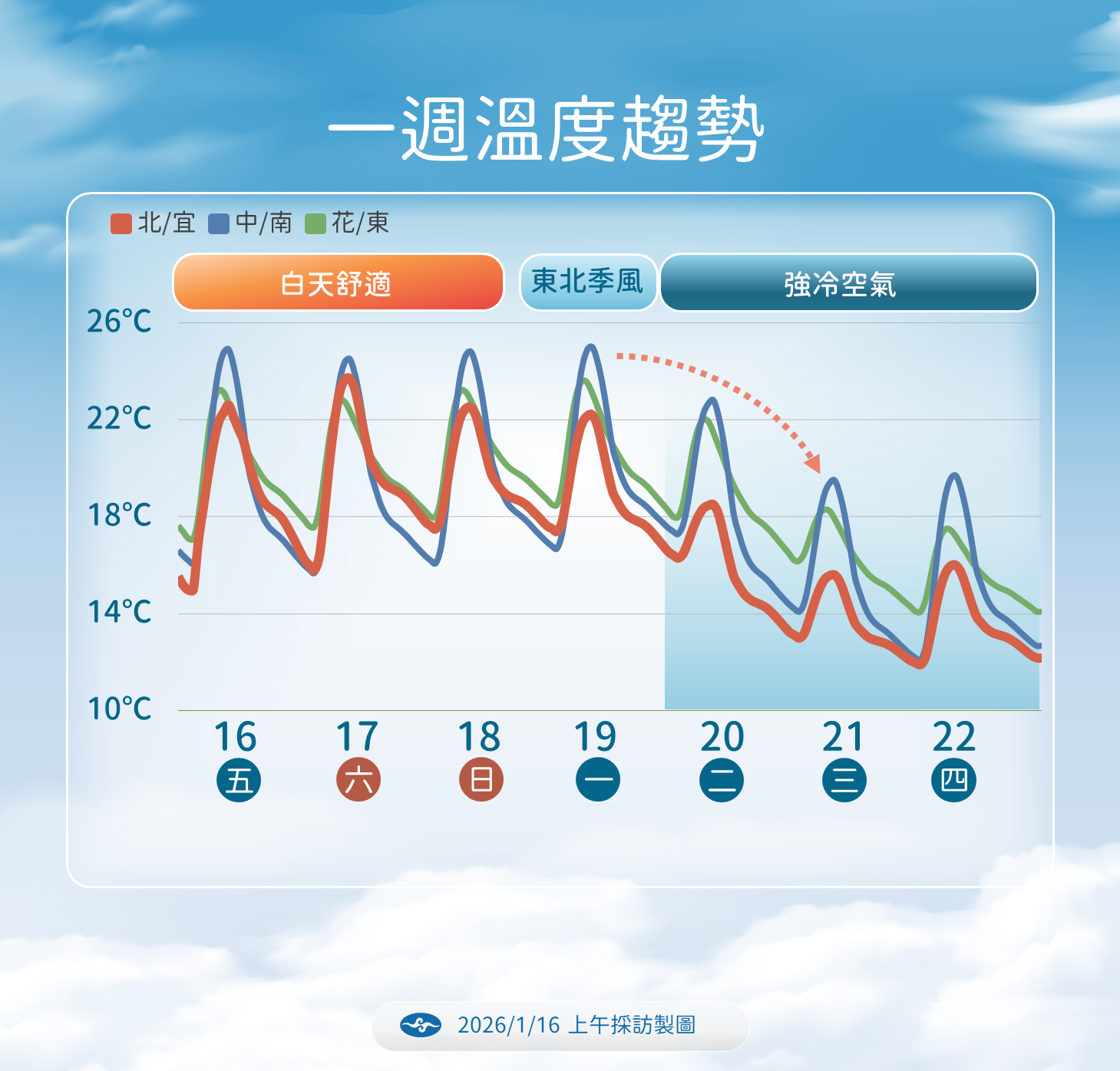 ▲▼天氣。（圖／氣象署提供）