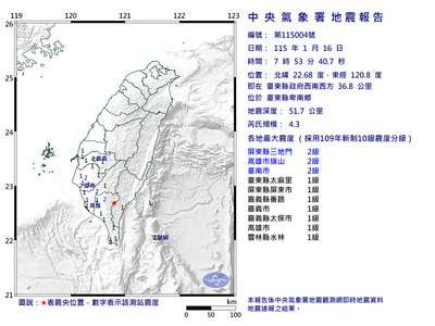 快訊／07:53台東卑南規模4.3地震　最大震度2級