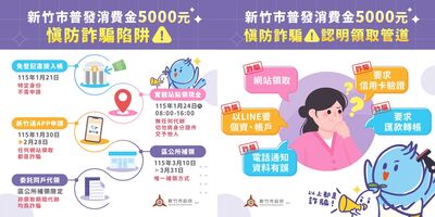 新竹市年前紅包來了!5000元消費金45萬人受惠...5領取方式曝