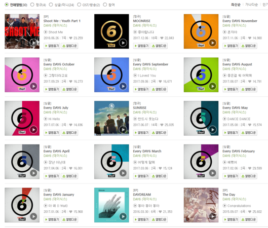 ▲▼DAY6。（圖／翻攝自Melon）