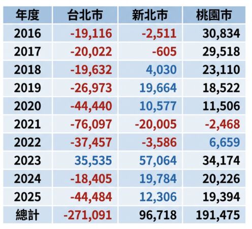 ▲▼             。（AI協作／記者項瀚製作，經編輯審核）