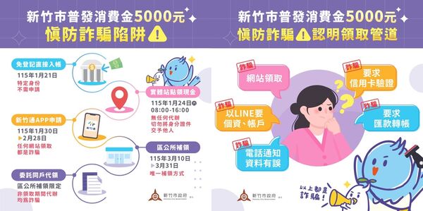 ▲新竹市政府今日舉行「經濟加足馬力 發放振興經濟消費金記者會」。（圖／翻攝自新竹市政府）