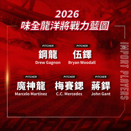 ▲ 味全龍公布2026洋將名單             。（圖／味全提供）