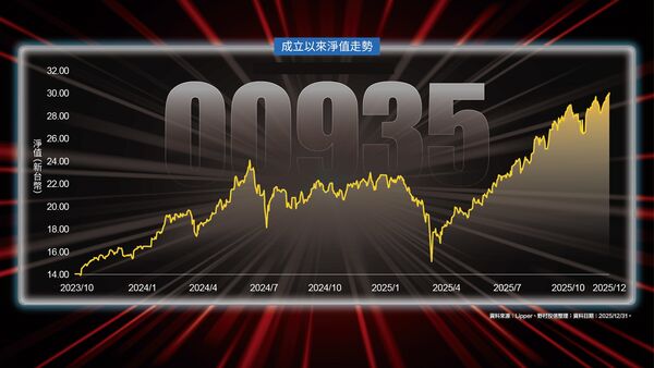 ▲▼ 野村投信。（圖／記者林潔禎攝）