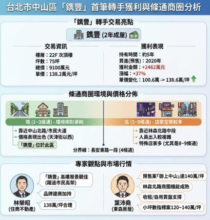 ▲▼             。（AI協作／記者項瀚製作，經編輯審核）