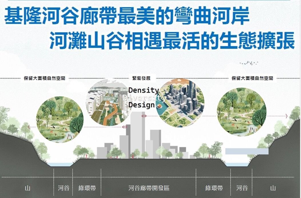 ▲基隆智慧科技園區啟動都計變更。（圖／記者郭世賢翻攝）