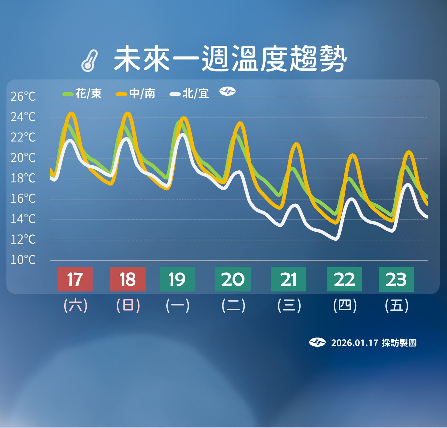 ▲▼天氣。（圖／氣象署提供）