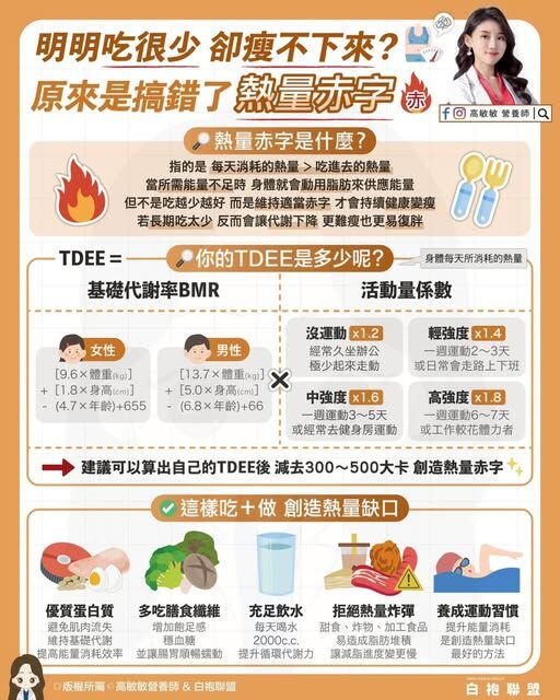 ▲▼營養師揭露減重真相。（圖／翻攝自FB/高敏敏營養師）