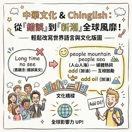 中式英語的文化實力與經濟效率