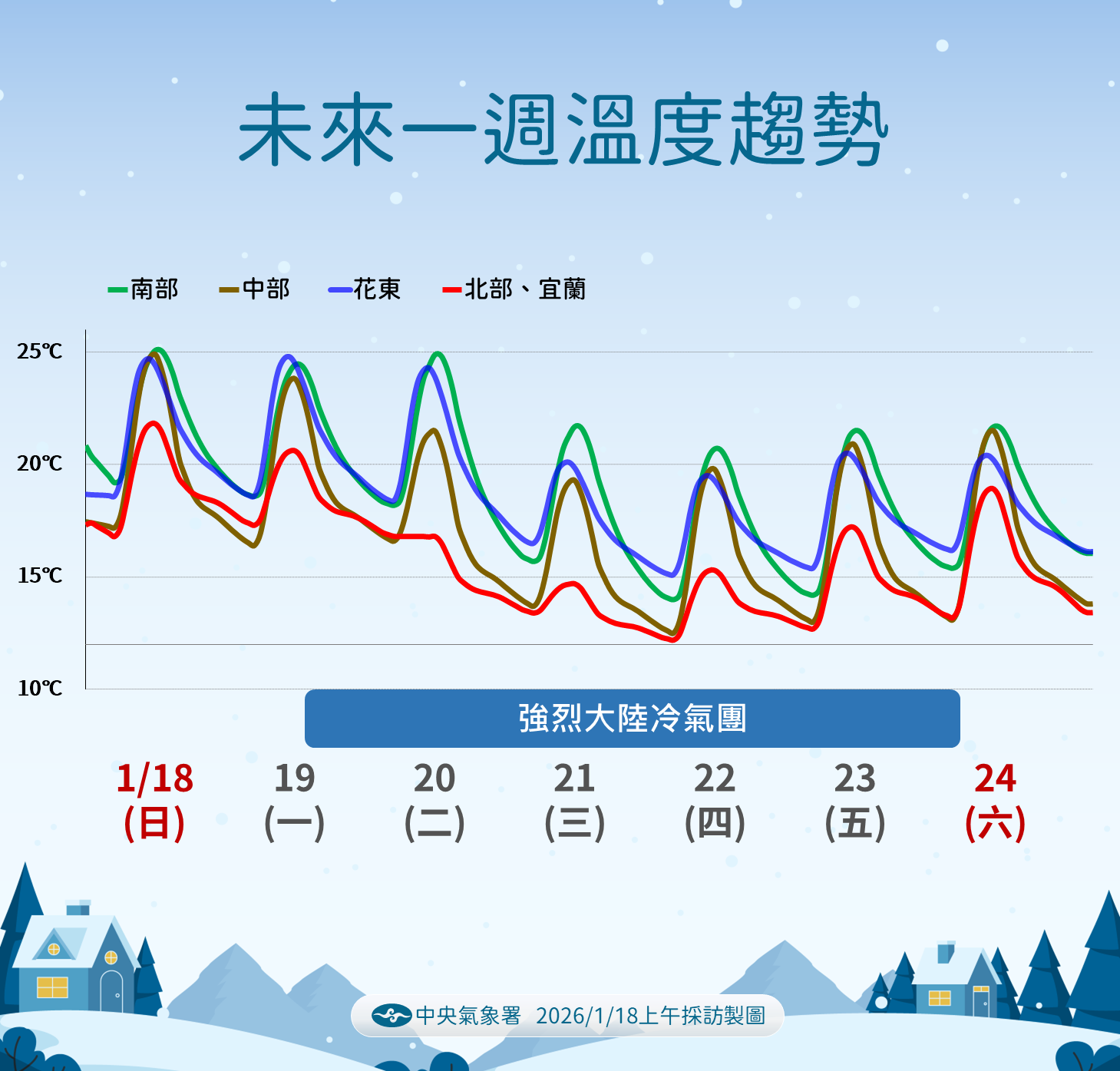 ▲▼未來一周天氣。（圖／氣象署提供）