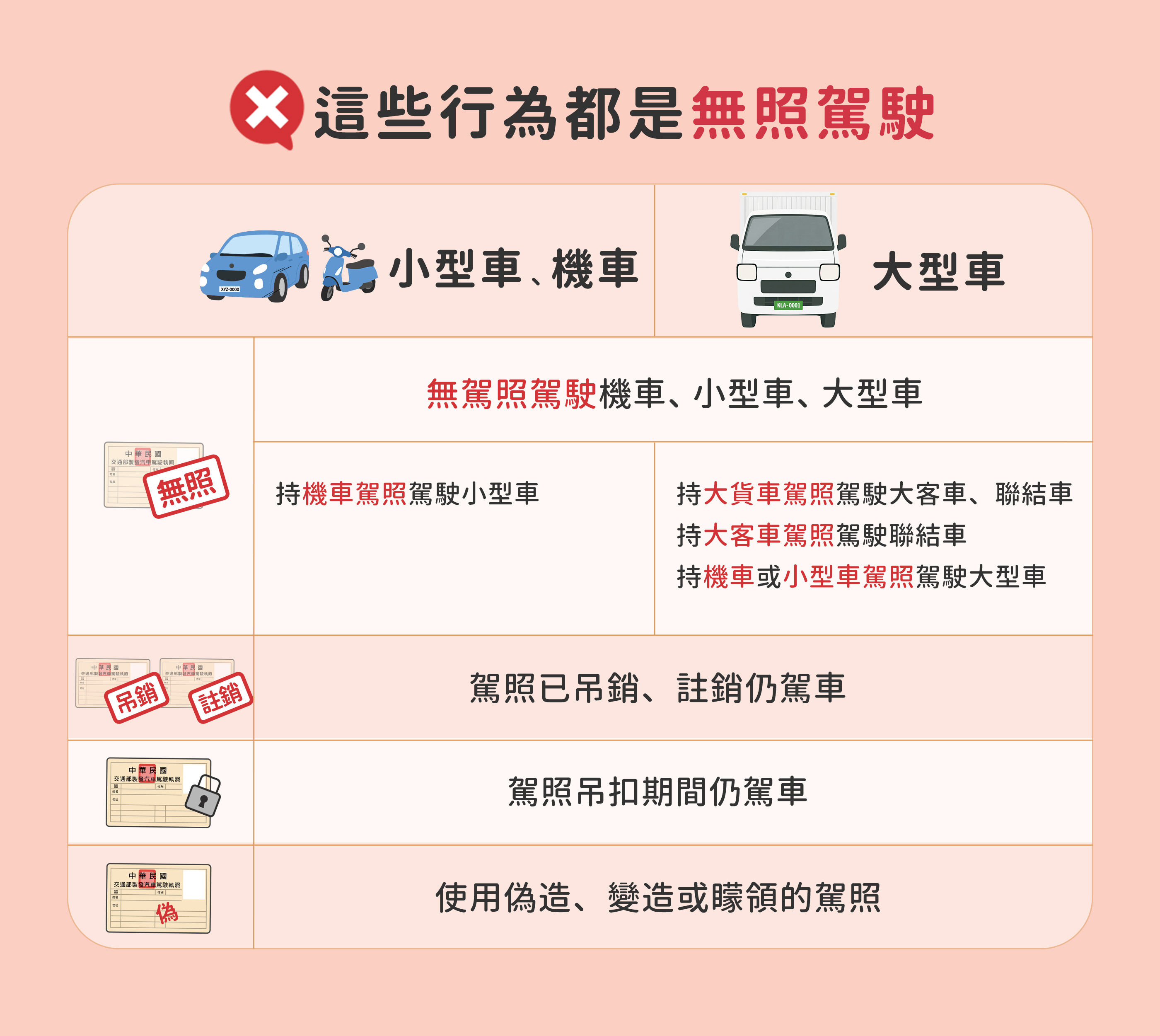 無照駕駛法規整理。（圖／翻攝自交通部168交通安全入口網）